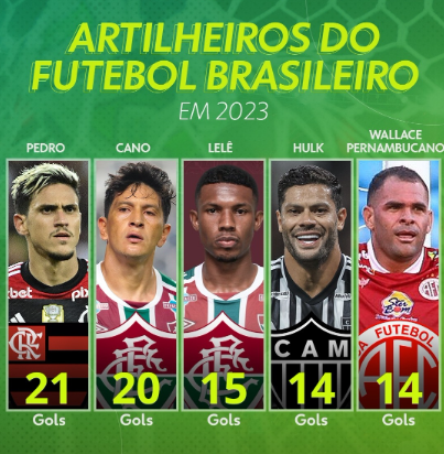 Cano, Hulk, Pedro: veja ranking de artilheiros da Série A em 2023