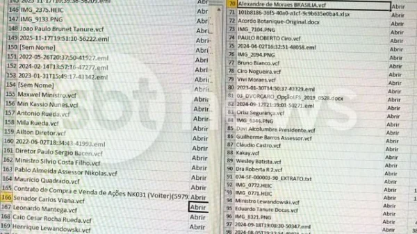 Contato inclui autoridades do Congresso, ministros STJ, governadores e integrantes do Banco Central, segundo dados extraídos pela Polícia Federal
