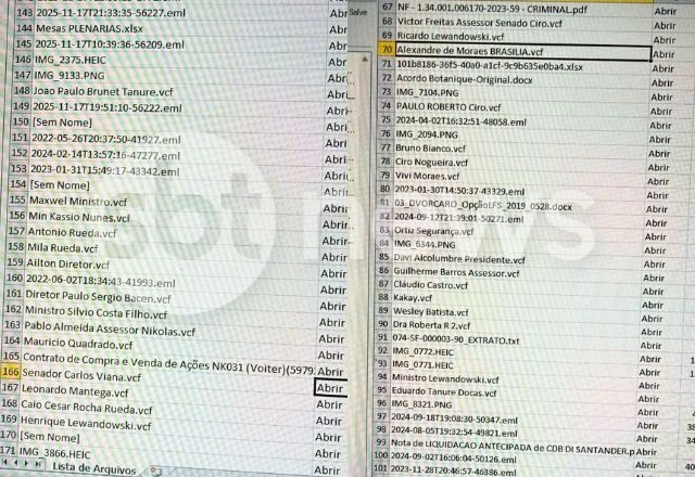 Contato inclui autoridades do Congresso, ministros STJ, governadores e integrantes do Banco Central, segundo dados extraídos pela Polícia Federal